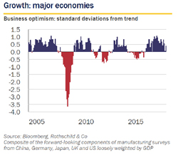 December 2018 / Jan 2019 Market Perspective growth small