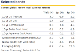 December 2018 / Jan 2019 Market Perspective bonds small