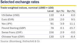 exchange_rates_small_250px