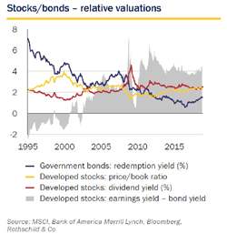 December 2018 / Jan 2019 Market Perspective stock bonds valuations small