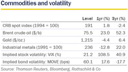 commodities_small_250px