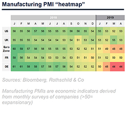 Apr 2019 Market Summary manufacturing small