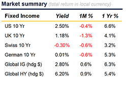 Apr 2019 Market Summary fixed income small