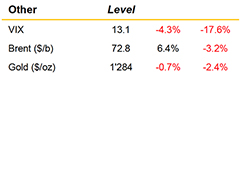 Apr 2019 Market Summary other small