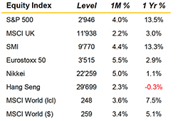 Apr 2019 Market Summary Equity small