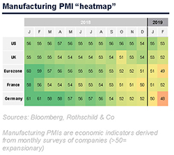 Feb 2019 Market Summary manufacturing small