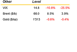 Feb 2019 Market Summary other small