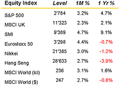 Feb 2019 Market Summary equity small