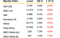 Jan 2019 Market Summary Equity index small