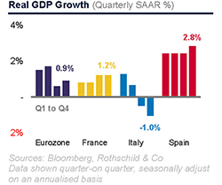 Jan 2019 Market Summary GDP growth small