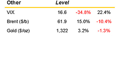 Jan 2019 Market Summary Other small