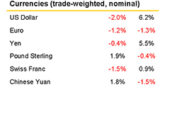 Jan 2019 Market Summary Currencies small