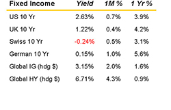 Jan 2019 Market Summary Fixed income small