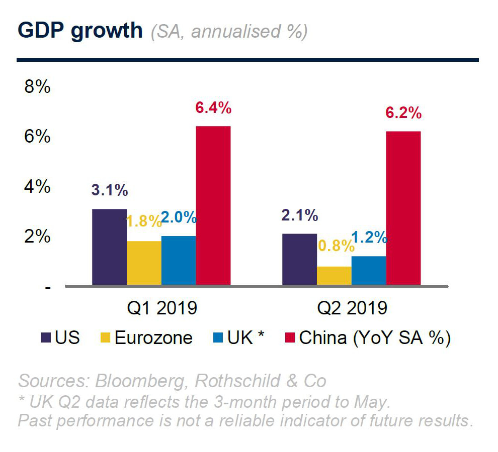 July 2019 Market Summary: GDP growth