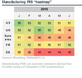 June 2019 Market Summary: Manufacturing Small