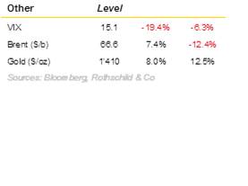 June 2019 Market Summary: Others Small