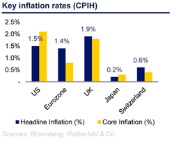 Mar 2019 Market Summary key inflation small