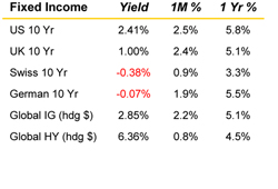 Mar 2019 Market Summary fixed income small