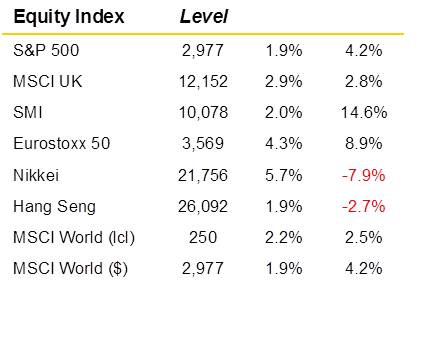 MMS - September 2019 - Equity Index