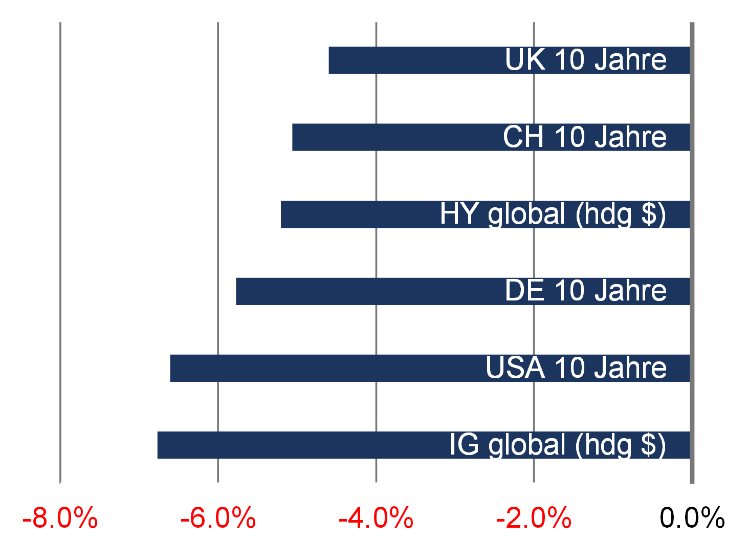 DE_March 2022 Graph MMS.png