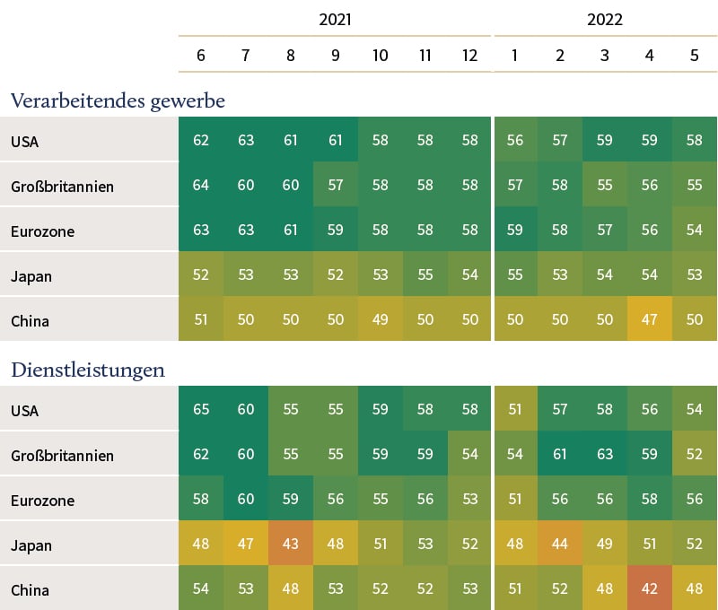 GER - June - WM Monthly Market summary - Charts3.jpg