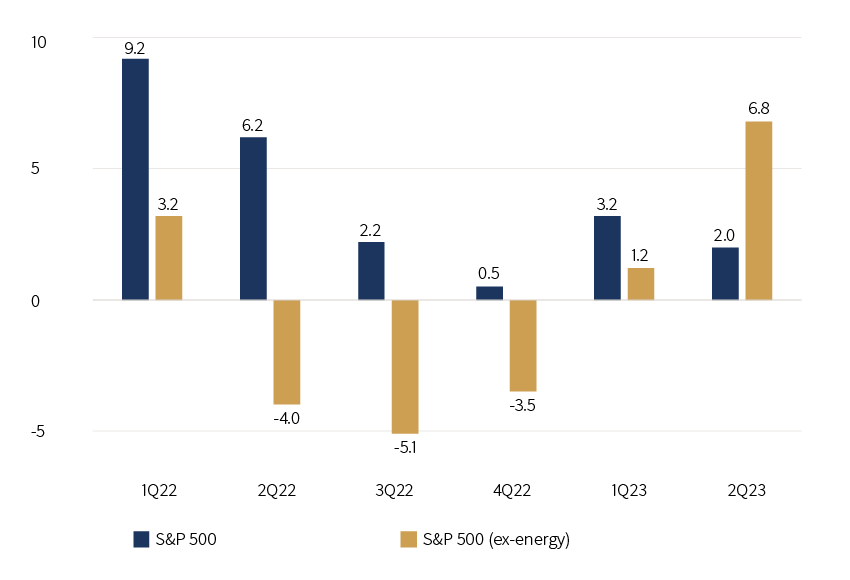 C22-11-011 Monthly Market Summary Oct.png