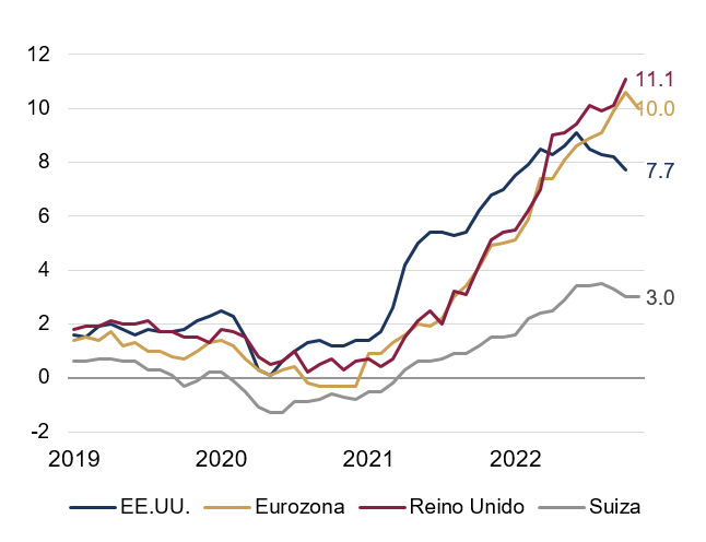 Chart ES.PNG