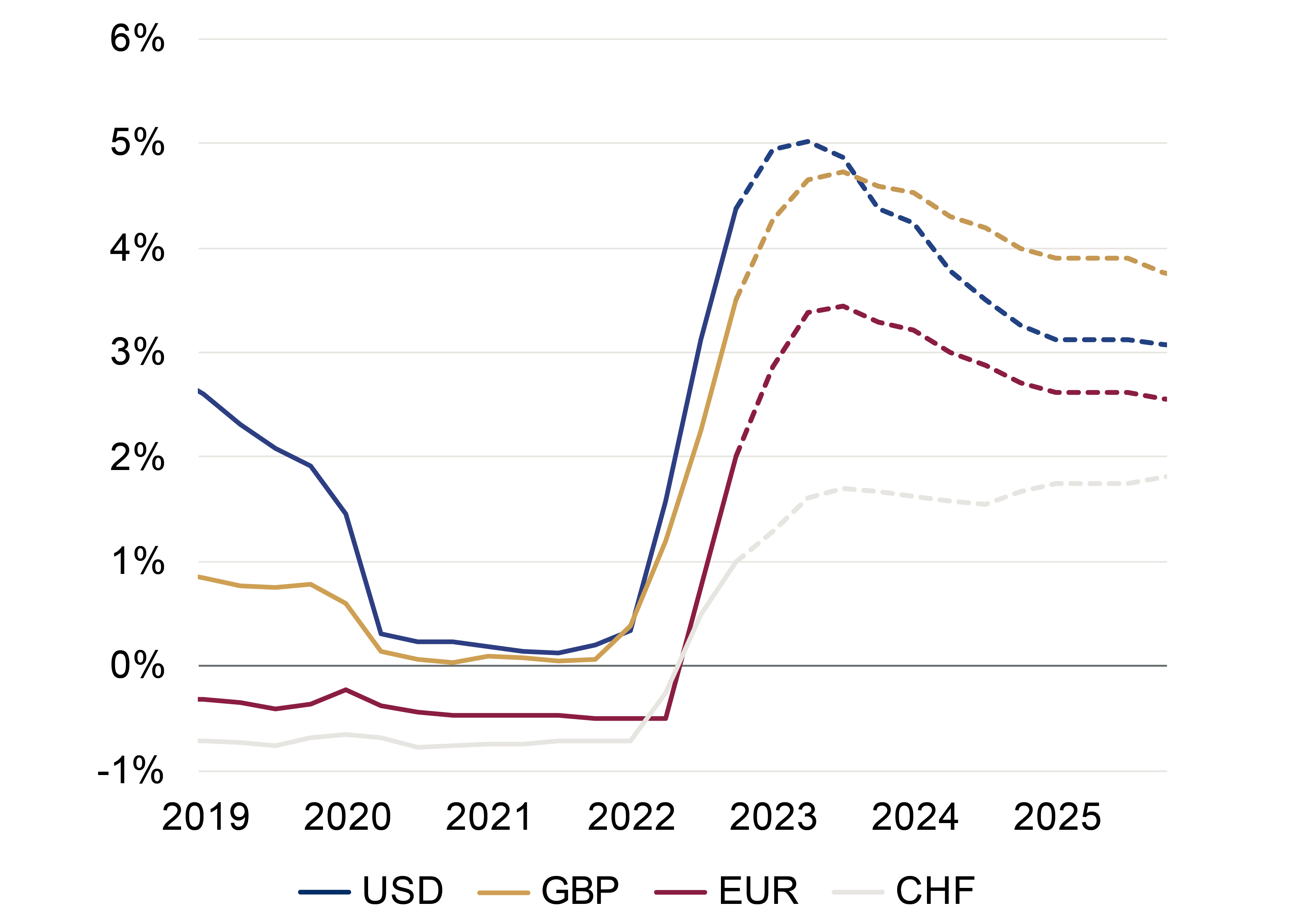 mms-chart-dec-2022.jpg