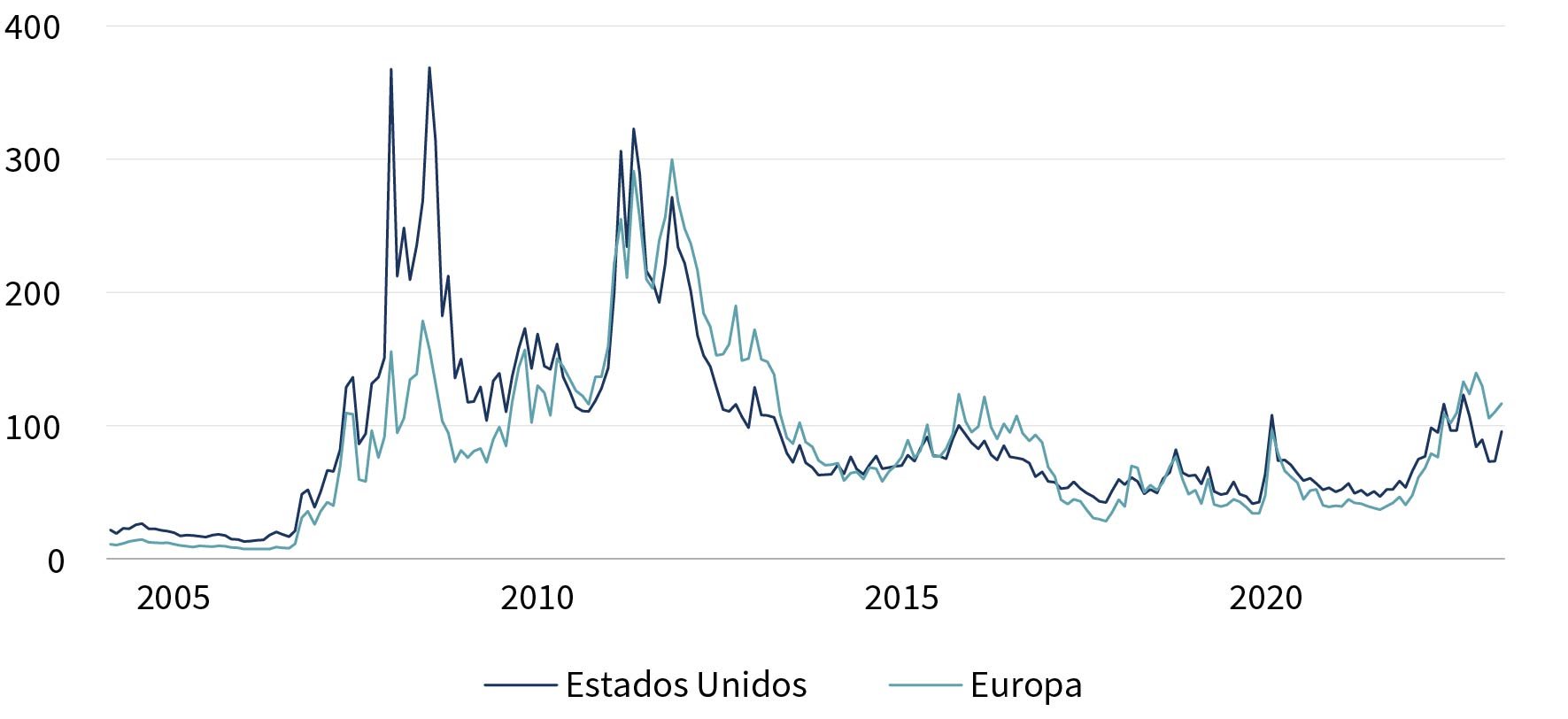 C23-03-133 - Chart - W 850 px_ES.jpg