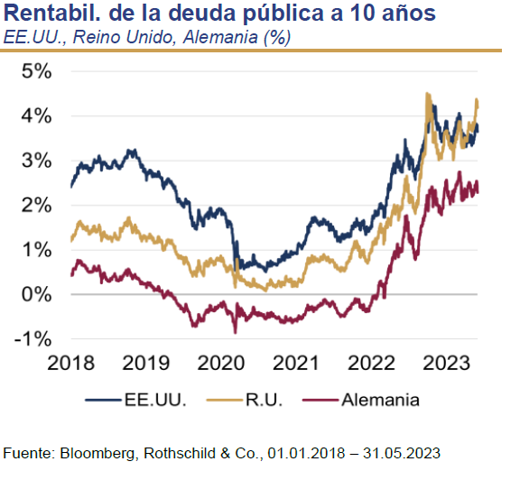 Chart ES.png