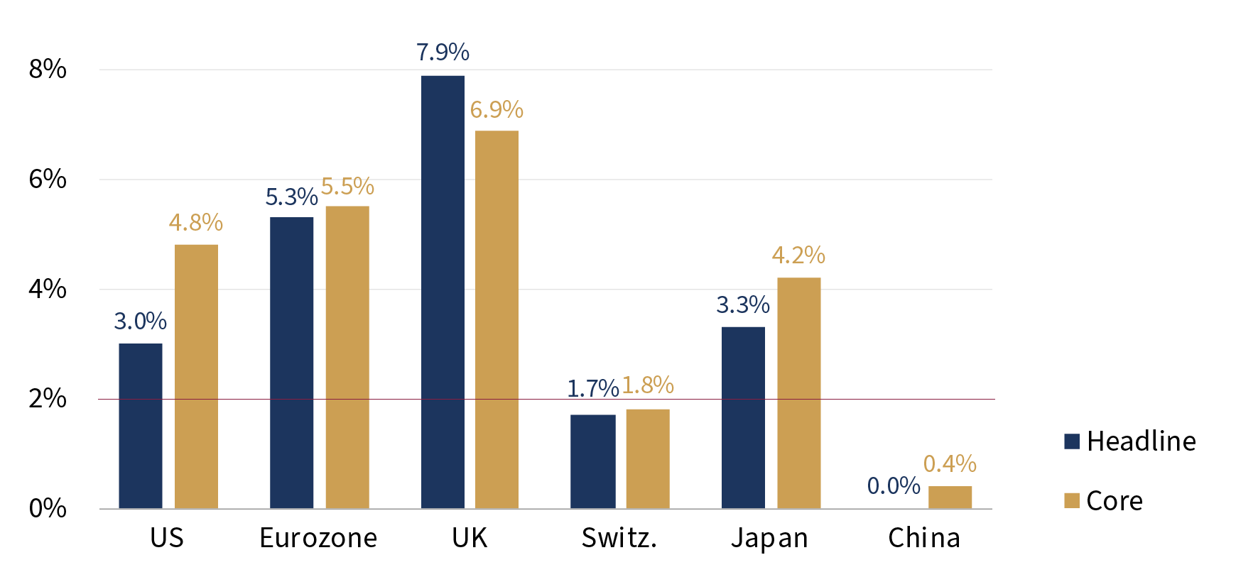 Chart EN.PNG