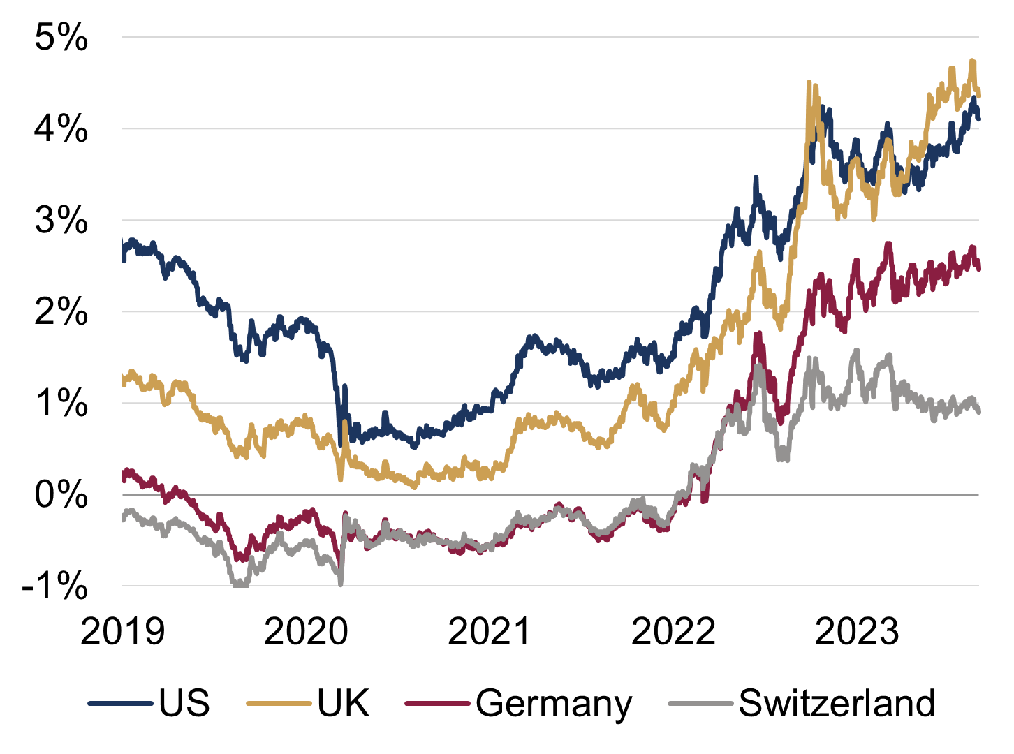 Chart.png