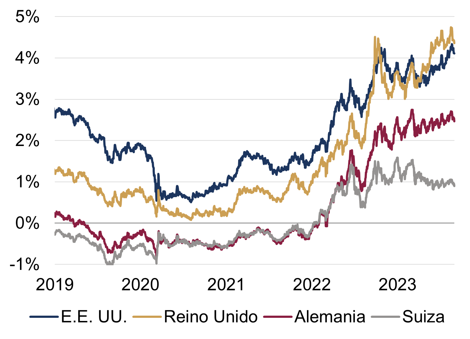 Chart_ES.png