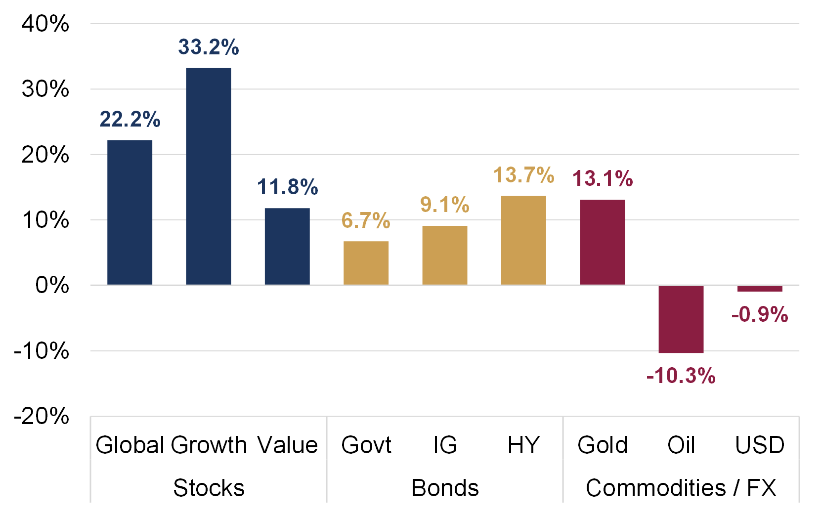 Chart 2023 cross asset returns.png