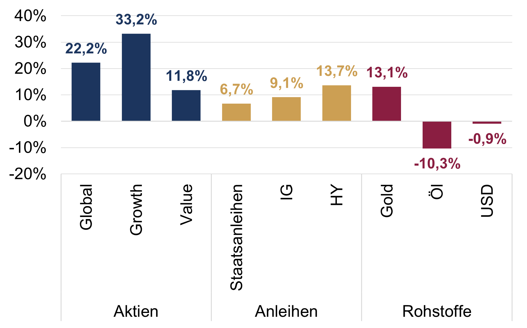 Chart 2023 DE.png