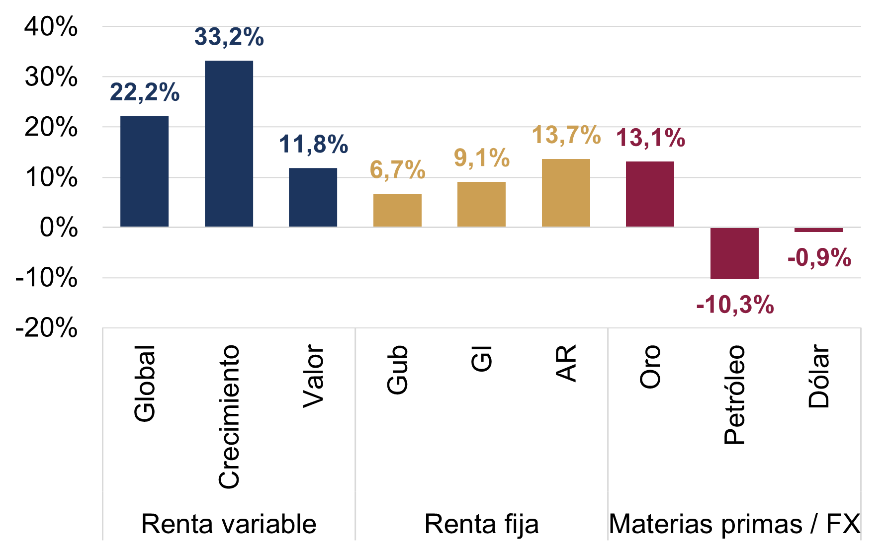 Chart 2023 ES.png