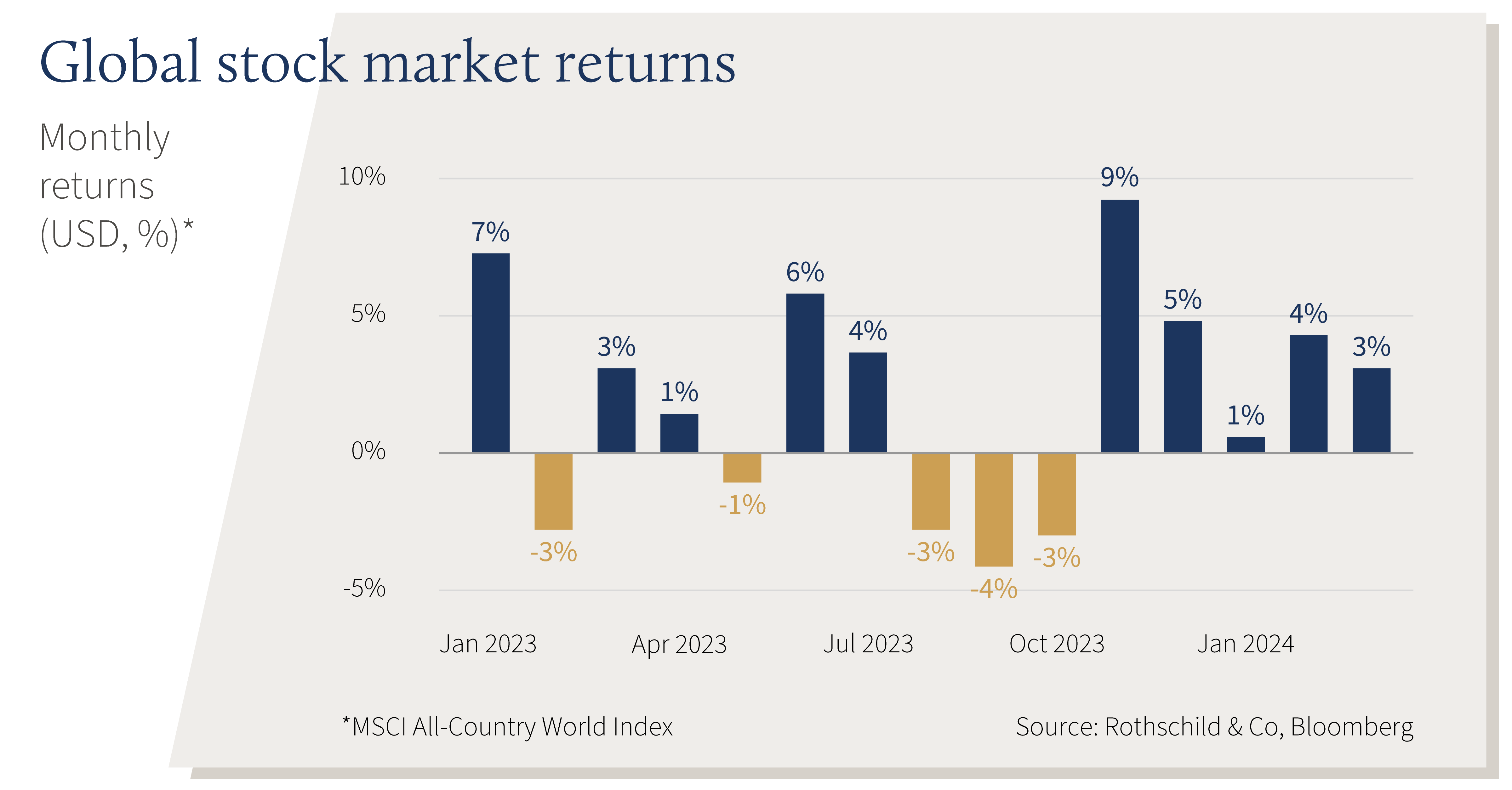 C24-04-021 - Stock Market Return EN V2.png