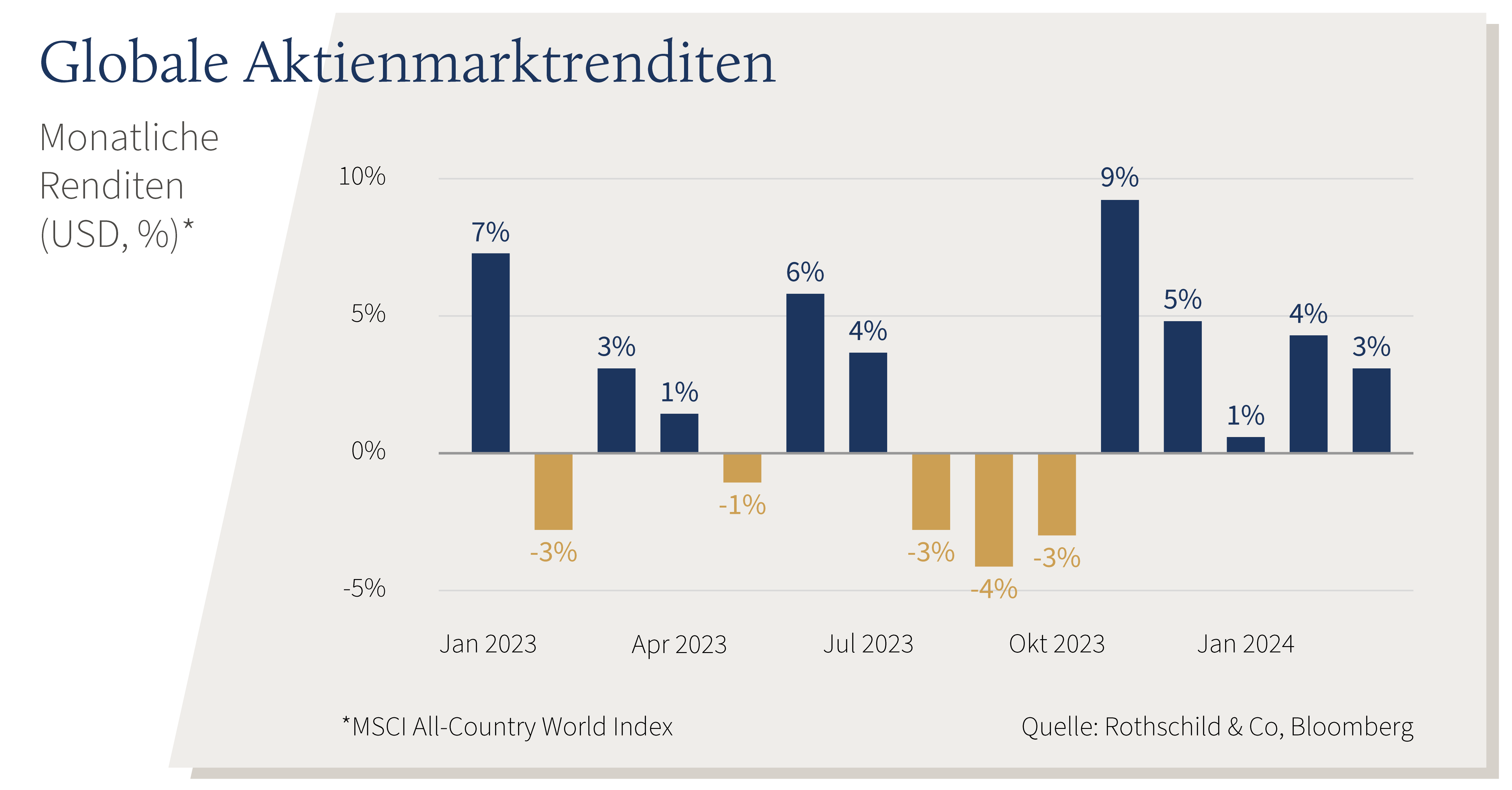 C24-04-021 - Stock Market Return DE V1.png