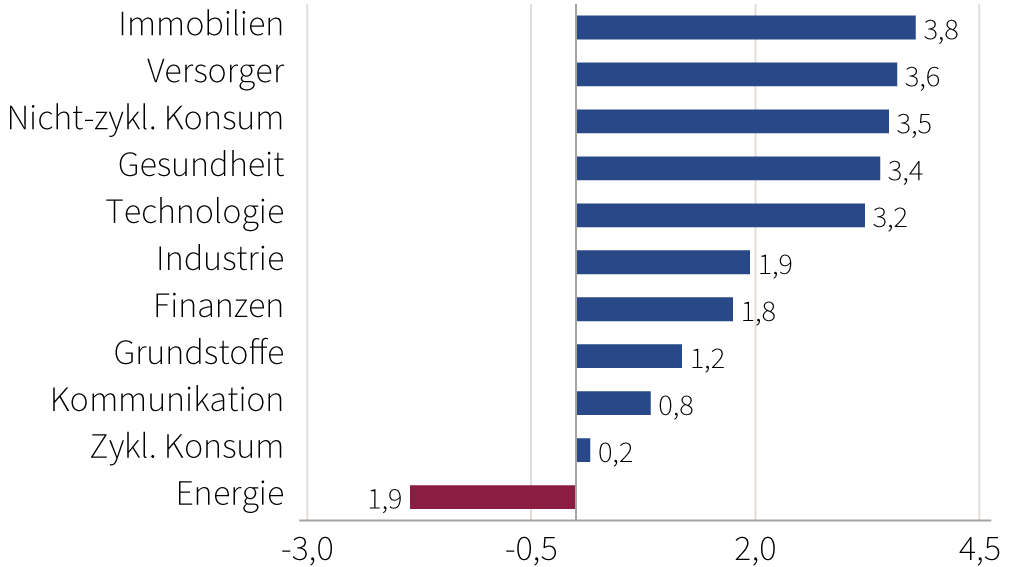 C24-09-103 - Market Trends Graphs - 01@4x v2.png