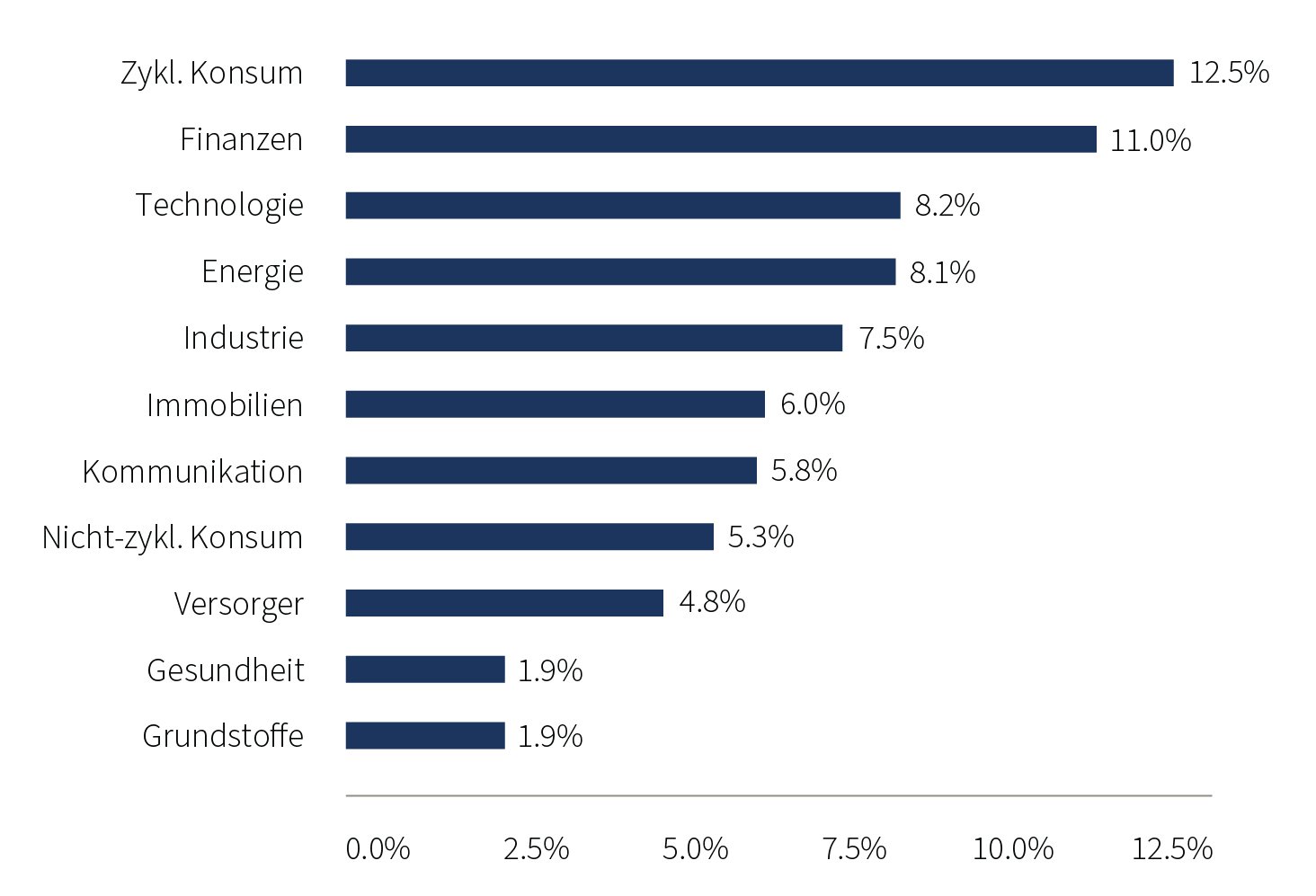C24-12-024 - WM DE Graphs_01.jpg
