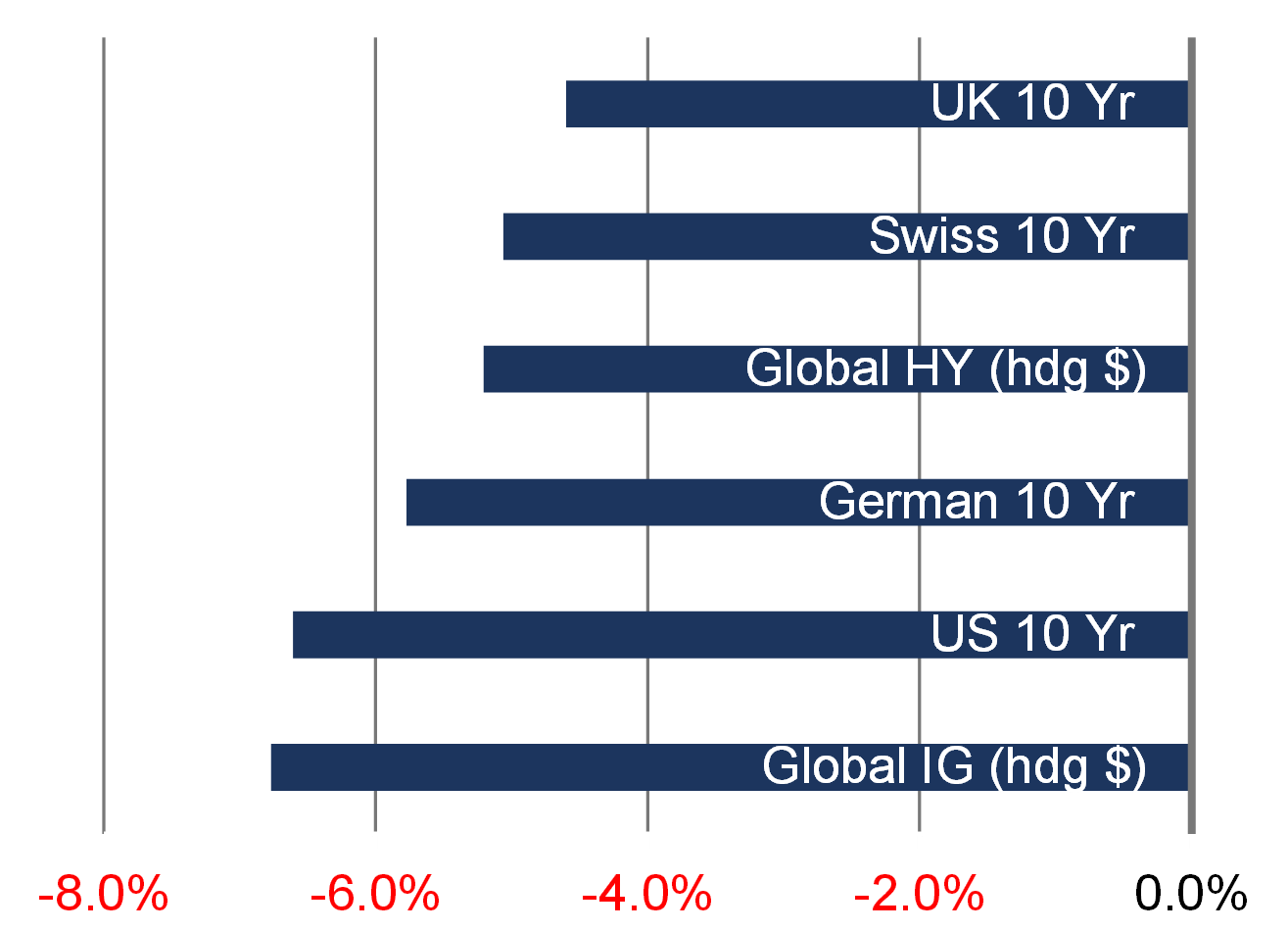 EN_March 2022 Graph MMS.png