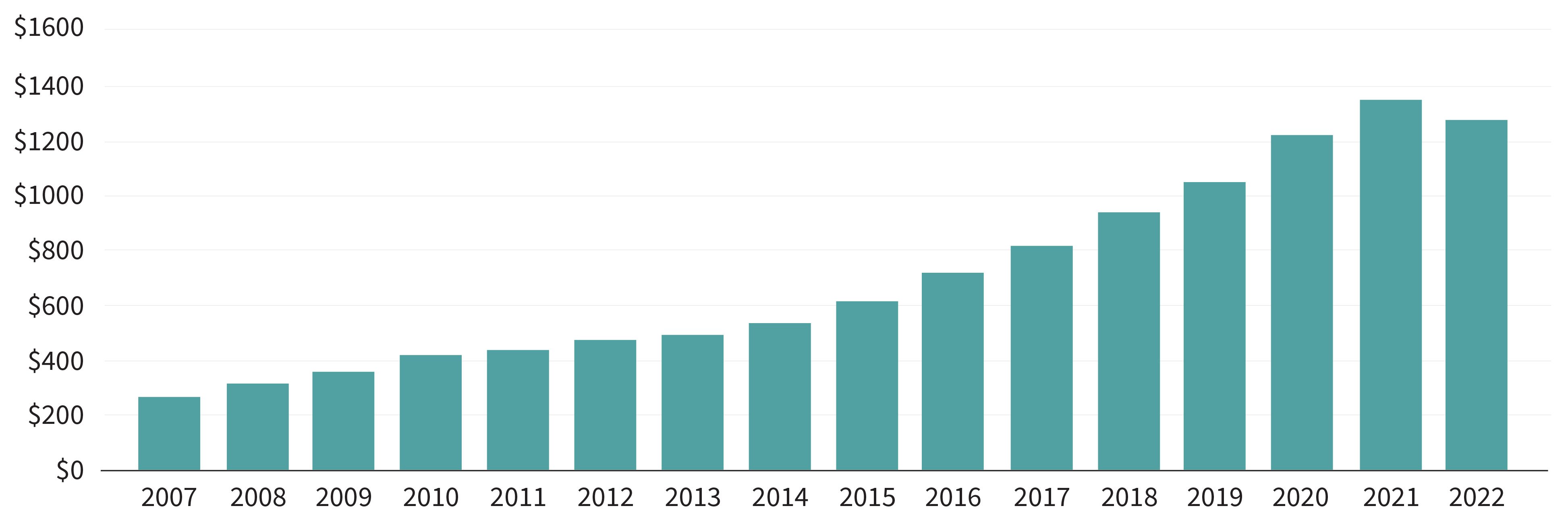 C24-03-046 - Private Markets Articles digitsation - Graph 1.jpg