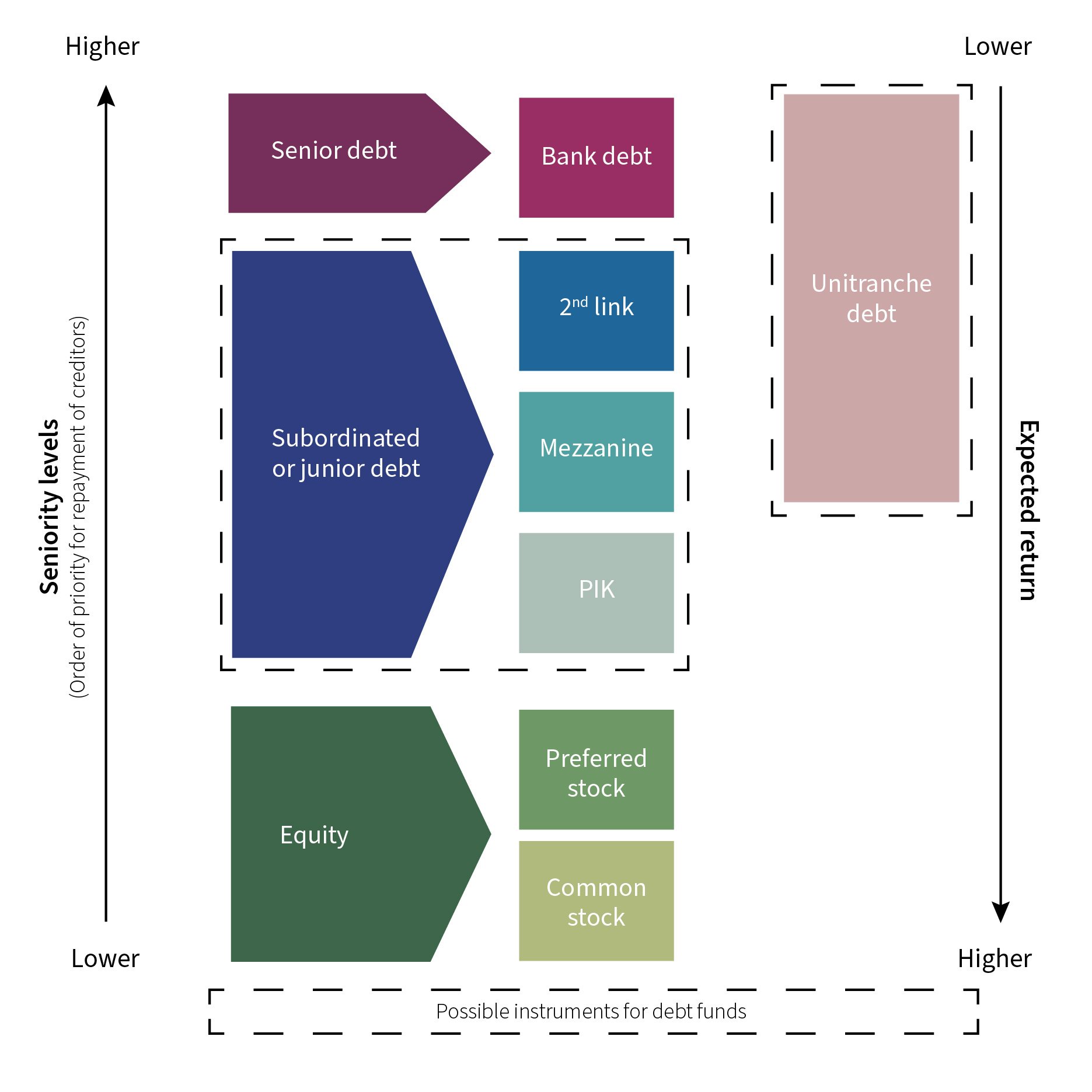 C24-03-046 - Private Markets Articles digitsation - Graph 2 ENG.jpg