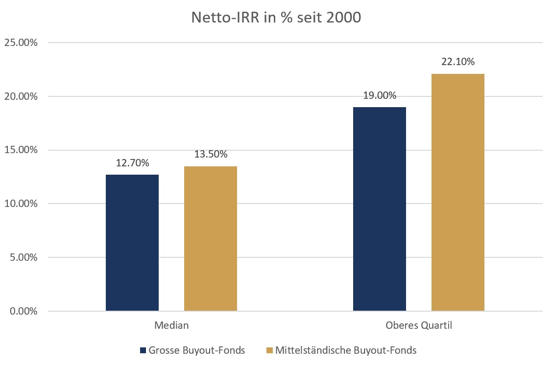 Chart 1 - Fund performance since 2000_DE.jpg