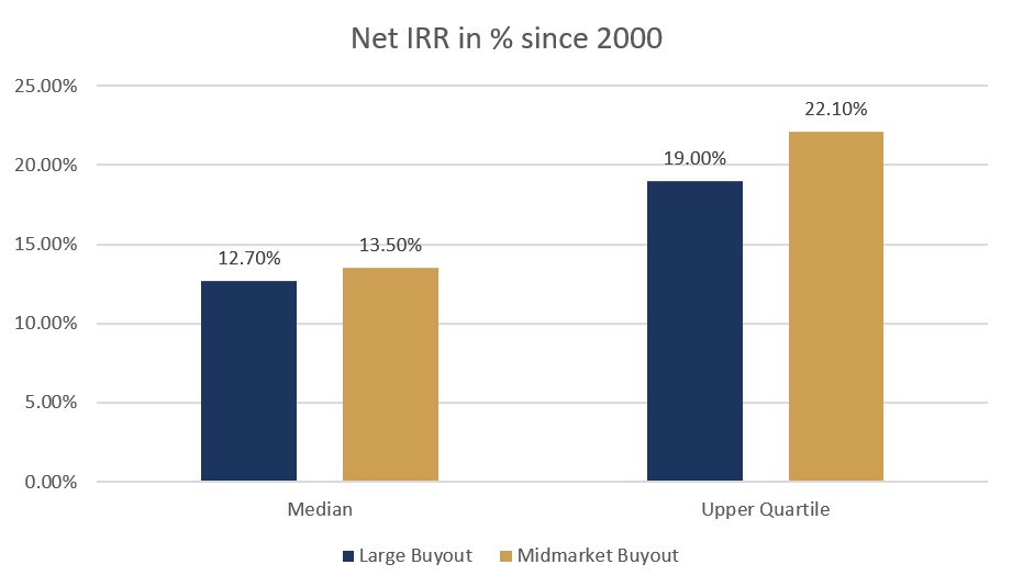 Chart 1 - Fund performance since 2000_EN.jpg