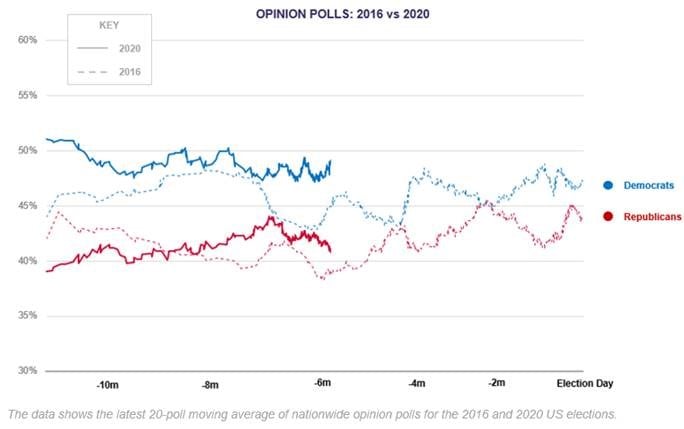 Wealth Management Strategy Blog 2020 Us Election Biden Time