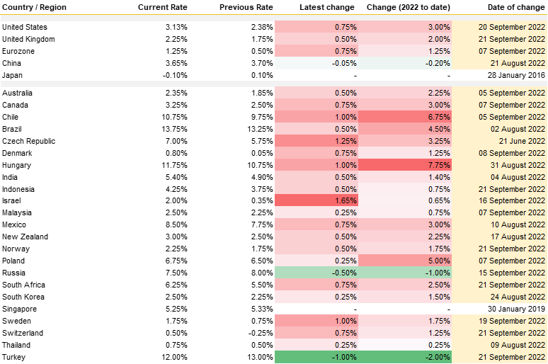 Interest rates_22_09_2022.png