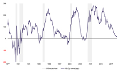 The ceiling, not an abyss - us yields small