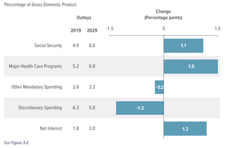 blog_the_end_fiscal_discipline_figure2