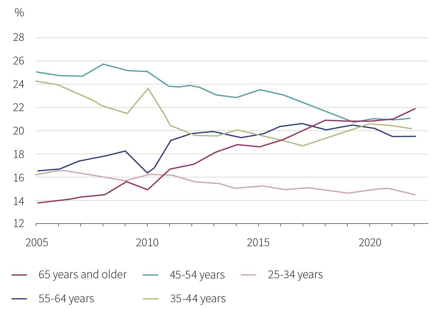 C24-11-143 - WM Silver economy publication charts_Chart 1.jpg